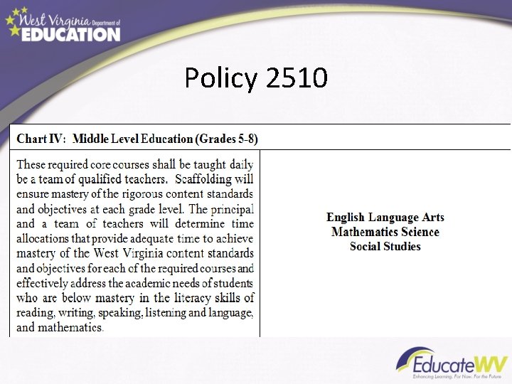 Policy 2510 