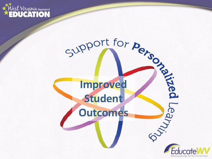 Improved Student Outcomes 