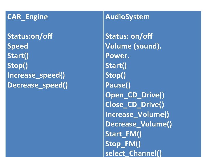 CAR_Engine Audio. System Status: on/off Speed Start() Stop() Increase_speed() Decrease_speed() Status: on/off Volume (sound).