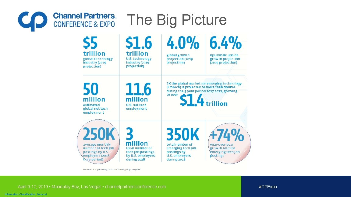 The Big Picture April 9 -12, 2019 • Mandalay Bay, Las Vegas • channelpartnersconference.