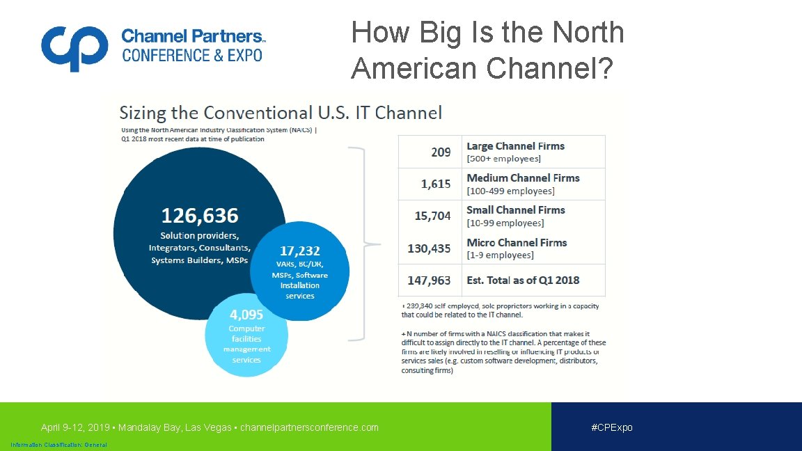 How Big Is the North American Channel? April 9 -12, 2019 • Mandalay Bay,