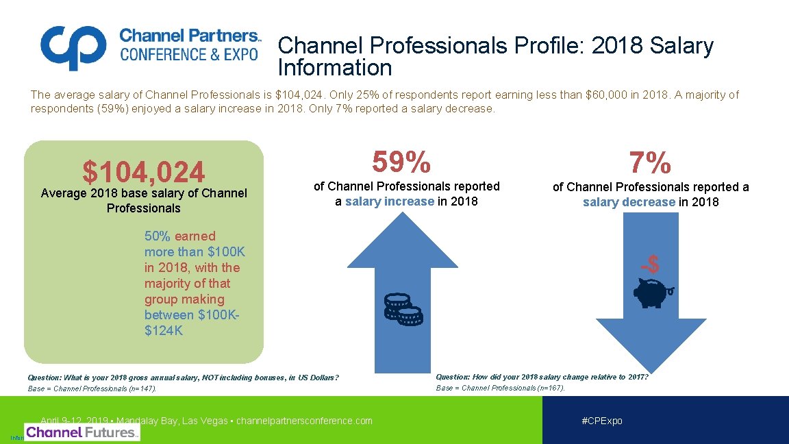 Channel Professionals Profile: 2018 Salary Information The average salary of Channel Professionals is $104,