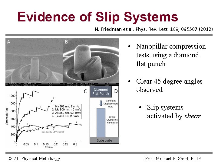 Evidence of Slip Systems N. Friedman et al. Phys. Rev. Lett. 109, 095507 (2012)