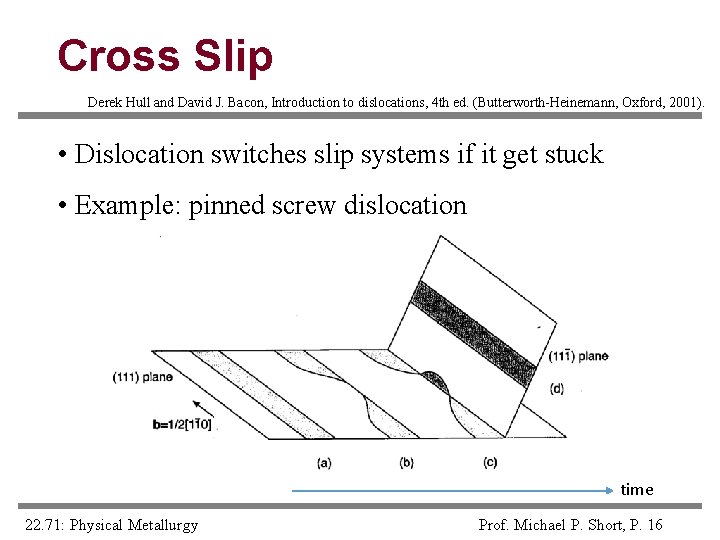 Cross Slip Derek Hull and David J. Bacon, Introduction to dislocations, 4 th ed.