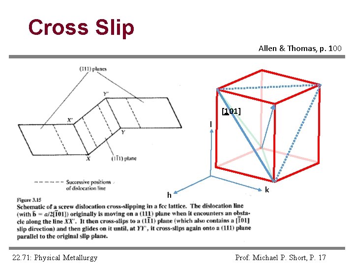 Cross Slip Allen & Thomas, p. 100 [101] l h 22. 71: Physical Metallurgy