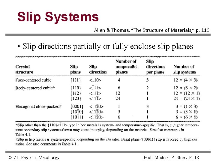 Crystallographic Aspects of Dislocations Outline Slip Systems BCC