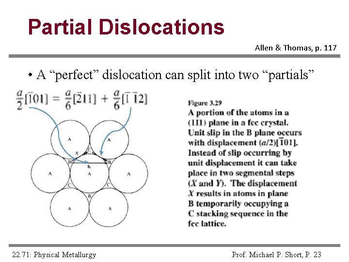 Partial Dislocations Allen & Thomas, p. 117 • A “perfect” dislocation can split into