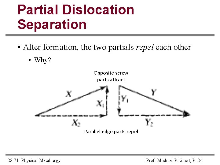 Partial Dislocation Separation • After formation, the two partials repel each other • Why?