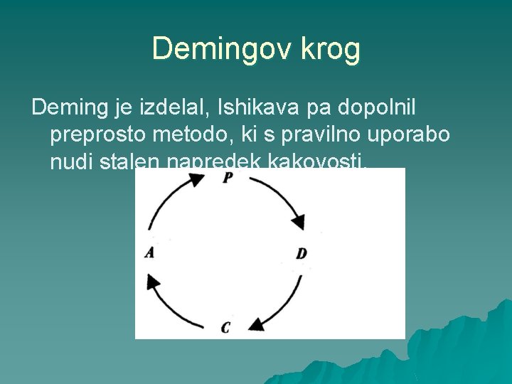 Demingov krog Deming je izdelal, Ishikava pa dopolnil preprosto metodo, ki s pravilno uporabo