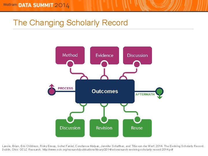 The Changing Scholarly Record Lavoie, Brian, Eric Childress, Ricky Erway, Ixchel Faniel, Constance Malpas,