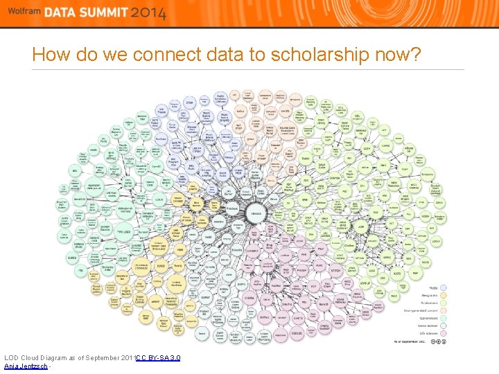 How do we connect data to scholarship now? LOD Cloud Diagram as of September