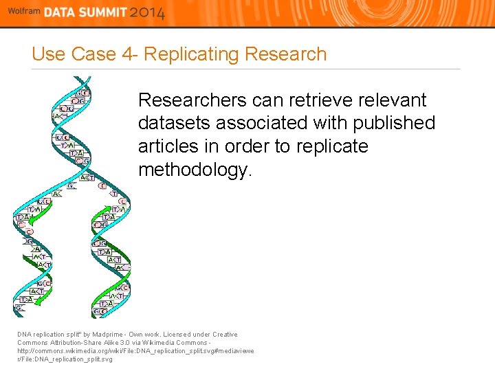 Use Case 4 - Replicating Researchers can retrieve relevant datasets associated with published articles