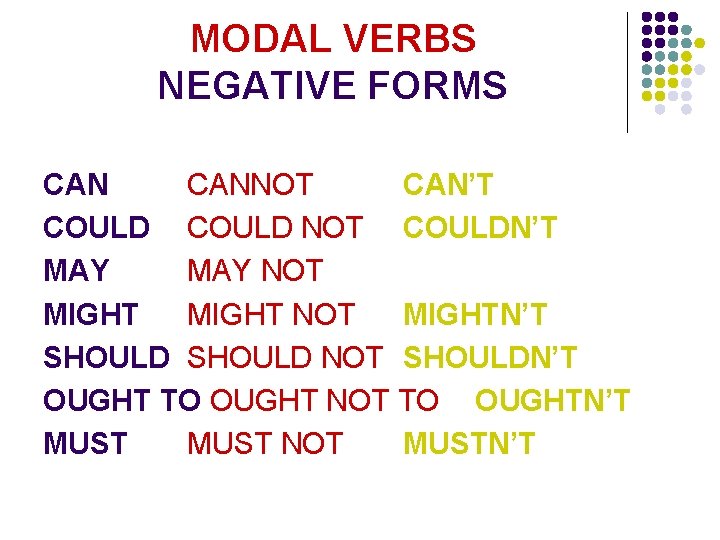 MODAL VERBS NEGATIVE FORMS CANNOT CAN’T COULD NOT COULDN’T MAY NOT MIGHTN’T SHOULD NOT MODAL VERBS NEGATIVE FORMS CANNOT CAN’T COULD NOT COULDN’T MAY NOT MIGHTN’T SHOULD NOT