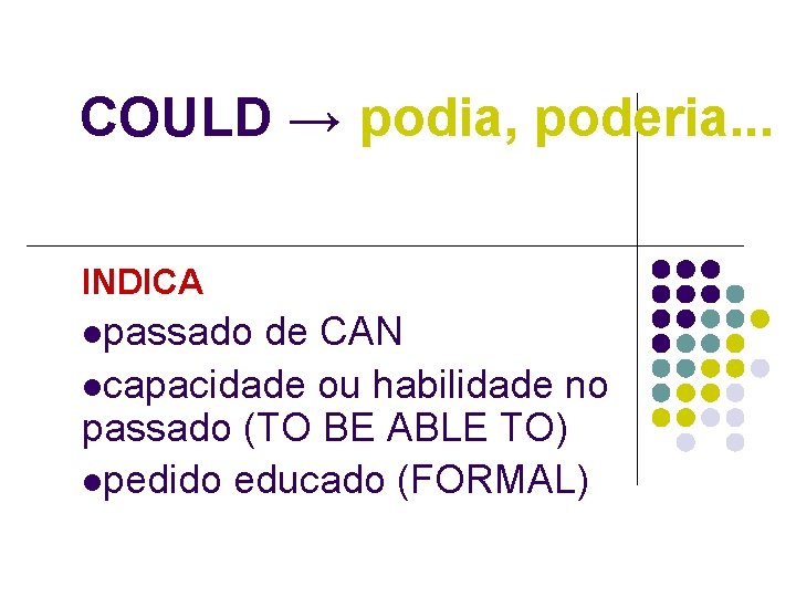 COULD → podia, poderia. . . INDICA lpassado de CAN lcapacidade ou habilidade no COULD → podia, poderia. . . INDICA lpassado de CAN lcapacidade ou habilidade no
