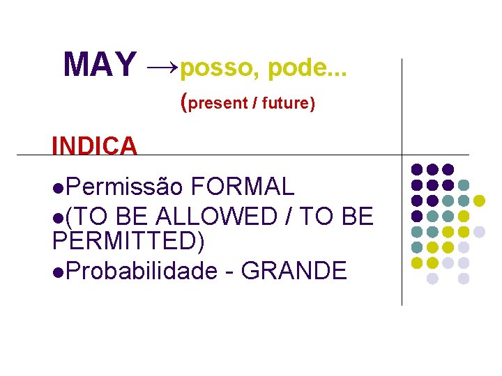 MAY →posso, pode. . . (present / future) INDICA l. Permissão FORMAL l(TO BE MAY →posso, pode. . . (present / future) INDICA l. Permissão FORMAL l(TO BE