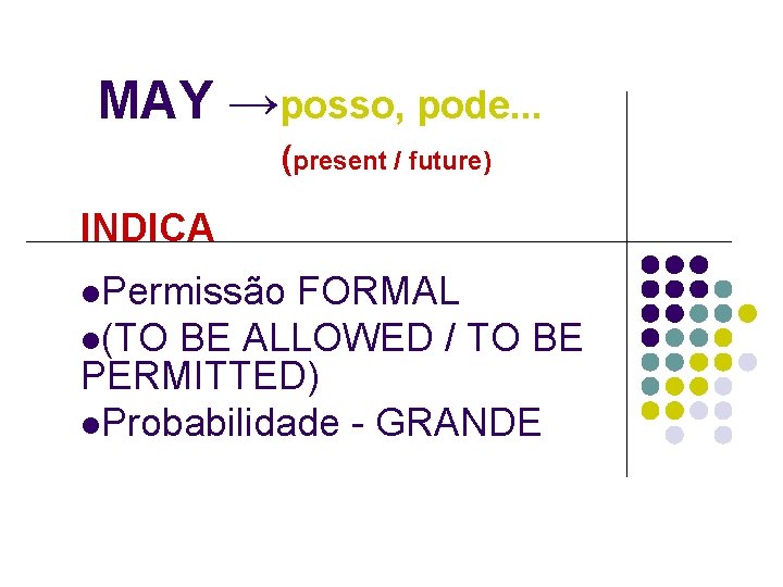 MAY →posso, pode. . . (present / future) INDICA l. Permissão FORMAL l(TO BE