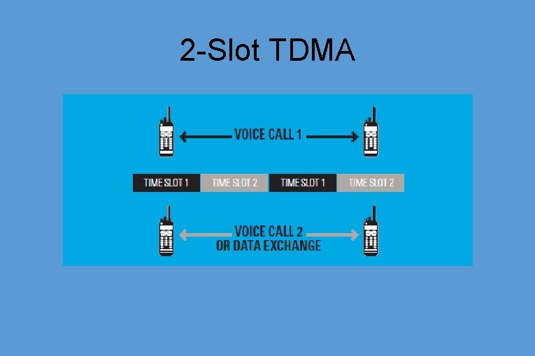 2 -Slot TDMA 