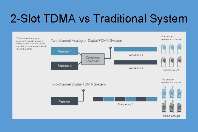 2 -Slot TDMA vs Traditional System 