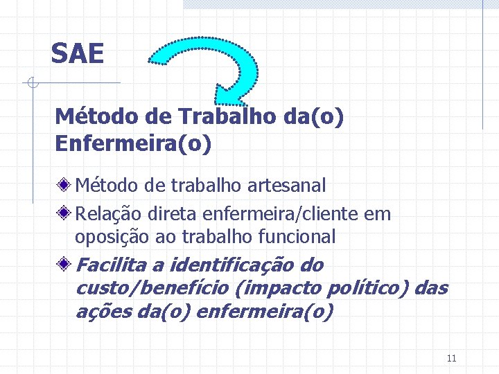 SAE Método de Trabalho da(o) Enfermeira(o) Método de trabalho artesanal Relação direta enfermeira/cliente em