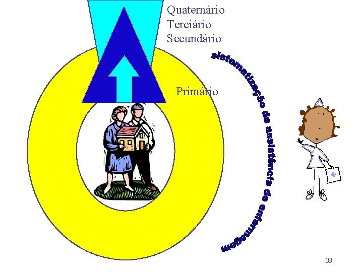 Quaternário Terciário Secundário Primário 18 