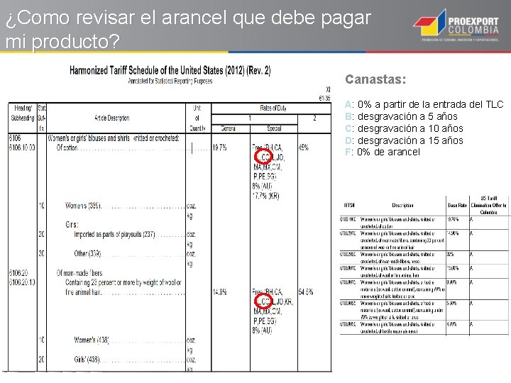 ¿Como revisar el arancel que debe pagar mi producto? Canastas: A: 0% a partir