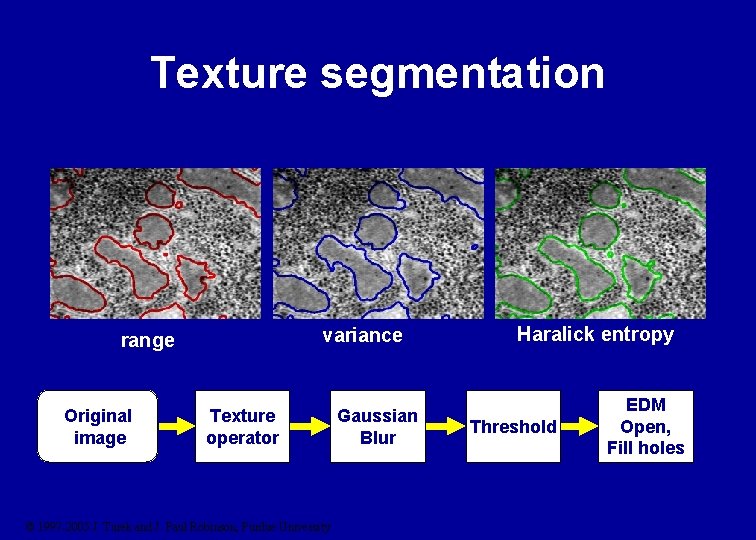 Texture segmentation variance range Original image Texture operator © 1997 -2005 J. Turek and