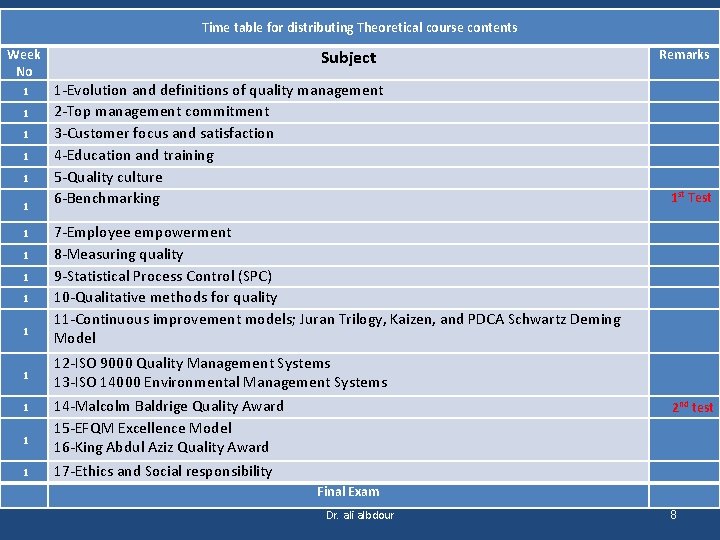 Time table for distributing Theoretical course contents Week No 1 1 1 1 Subject