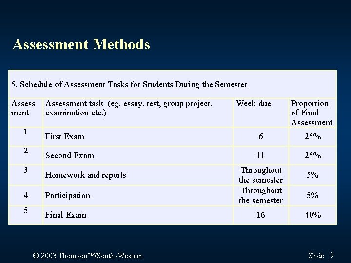 Assessment Methods 5. Schedule of Assessment Tasks for Students During the Semester Assessment task