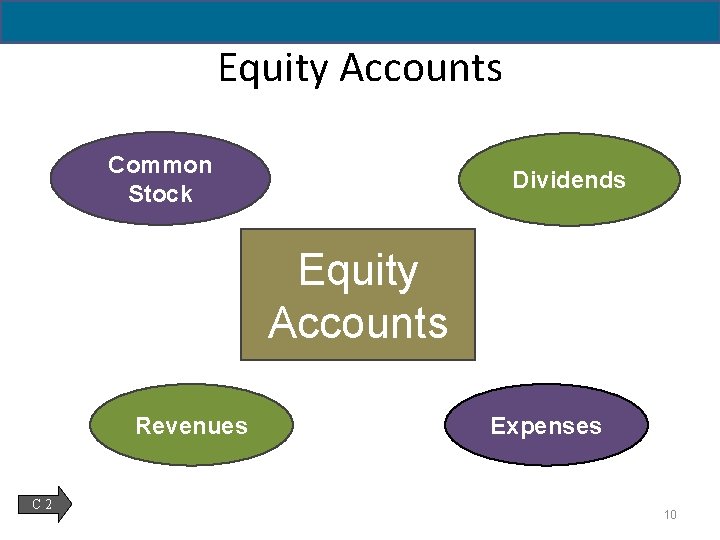 2 - 10 Equity Accounts Common Stock Dividends Equity Accounts Revenues C 2 Expenses