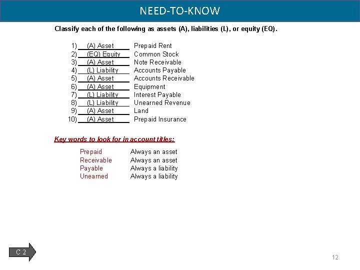NEED-TO-KNOW Classify each of the following as assets (A), liabilities (L), or equity (EQ).