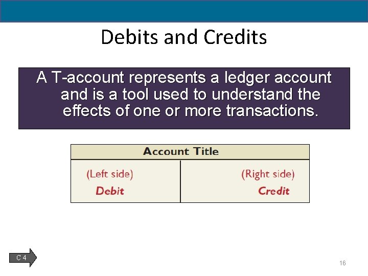 2 - 16 Debits and Credits A T-account represents a ledger account and is
