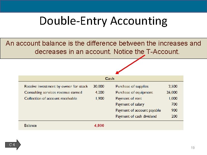 2 - 19 Double-Entry Accounting An account balance is the difference between the increases
