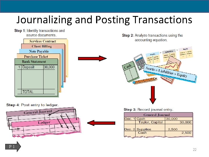 2 - 22 Journalizing and Posting Transactions P 1 22 