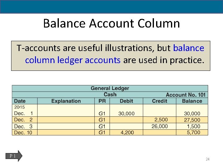 2 - 24 Balance Account Column T-accounts are useful illustrations, but balance column ledger
