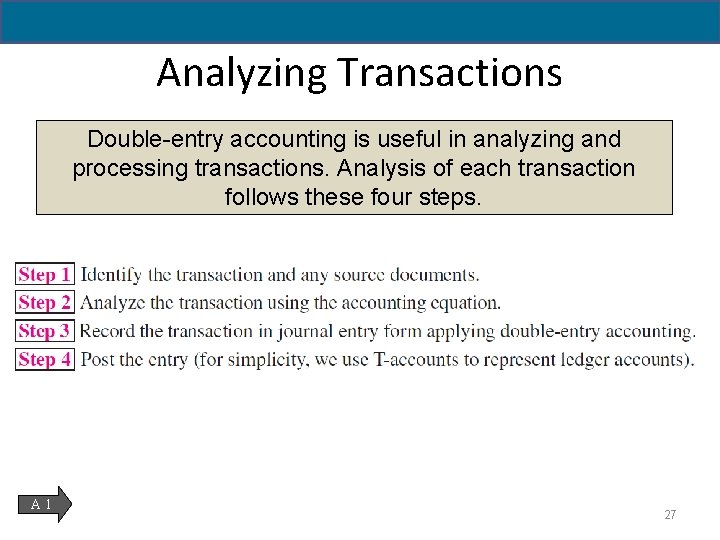 2 - 27 Analyzing Transactions Double-entry accounting is useful in analyzing and processing transactions.