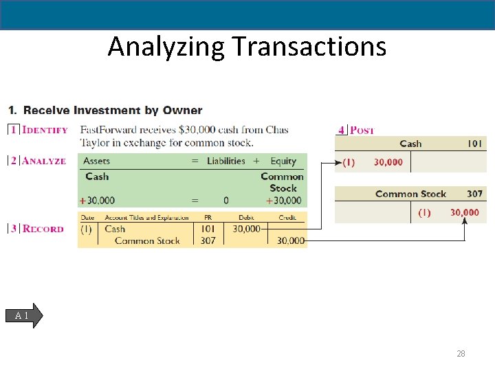 2 - 28 Analyzing Transactions A 1 28 