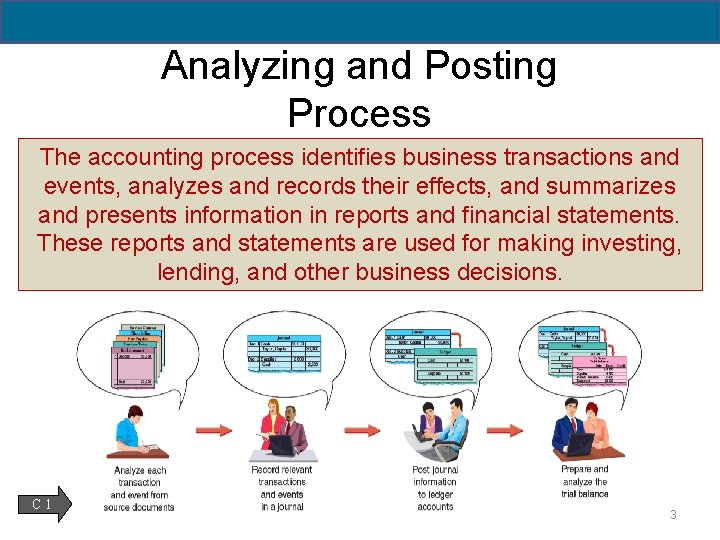 2 -3 Analyzing and Posting Process The accounting process identifies business transactions and events,