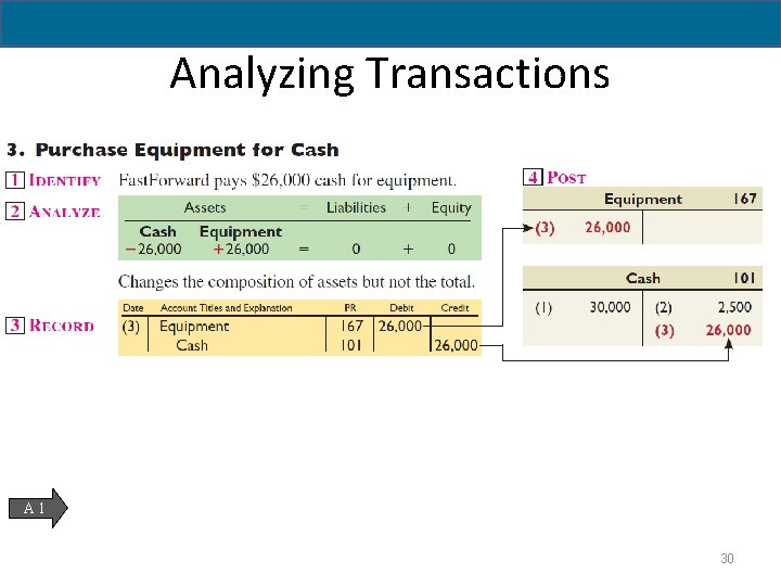 2 - 30 Analyzing Transactions A 1 30 