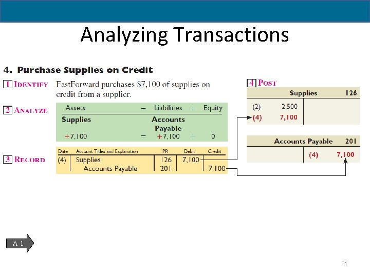 2 - 31 Analyzing Transactions A 1 31 