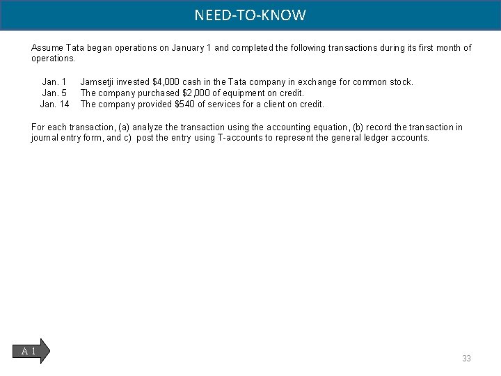 NEED-TO-KNOW Assume Tata began operations on January 1 and completed the following transactions during