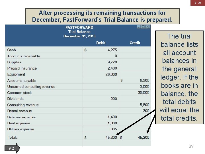2 - 39 After processing its remaining transactions for December, Fast. Forward’s Trial Balance