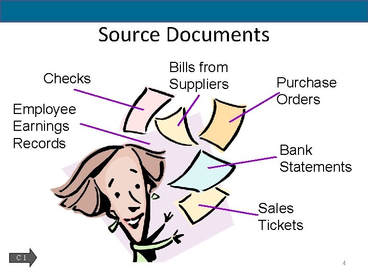 2 -4 Source Documents Checks Employee Earnings Records Bills from Suppliers Purchase Orders Bank