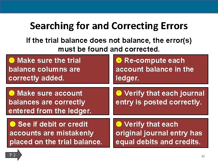2 - 40 Searching for and Correcting Errors If the trial balance does not
