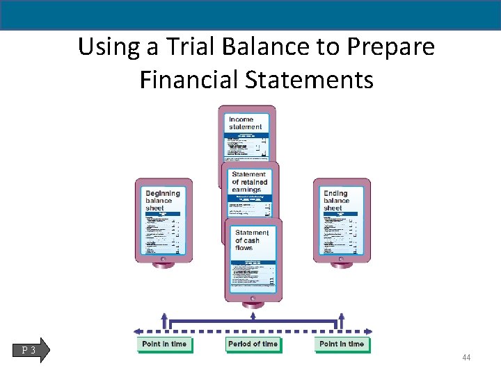 2 - 44 Using a Trial Balance to Prepare Financial Statements P 3 44
