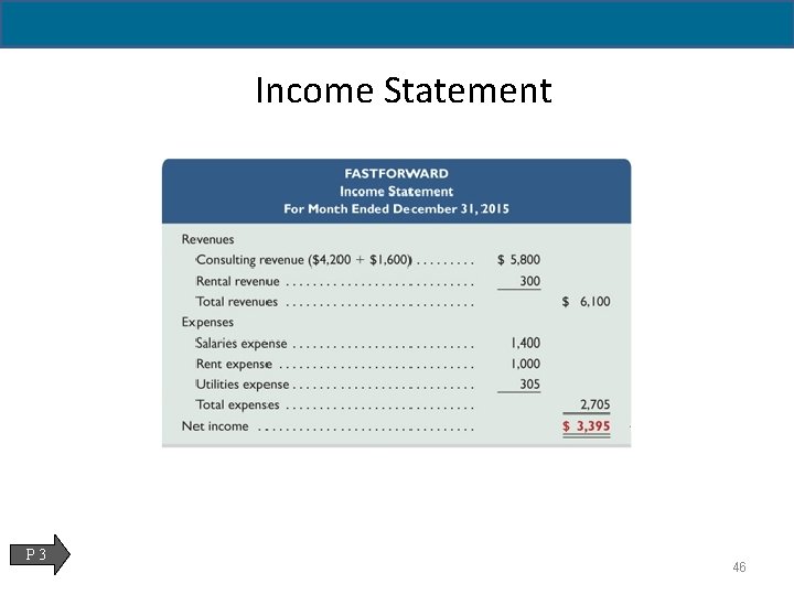 2 - 46 Income Statement P 3 46 