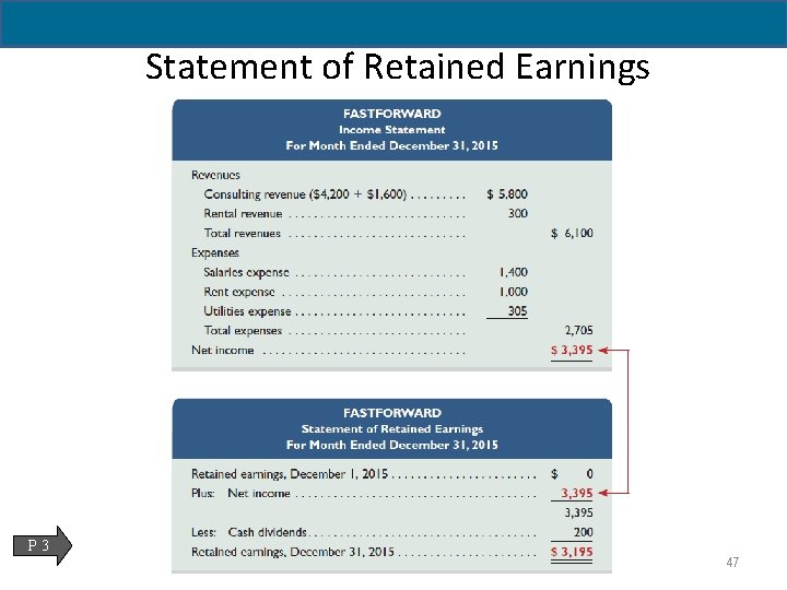 2 - 47 Statement of Retained Earnings P 3 47 