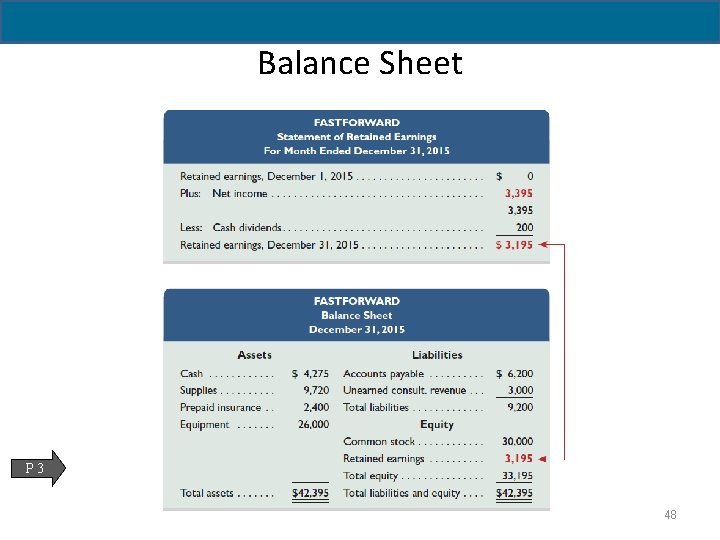 2 - 48 Balance Sheet P 3 48 