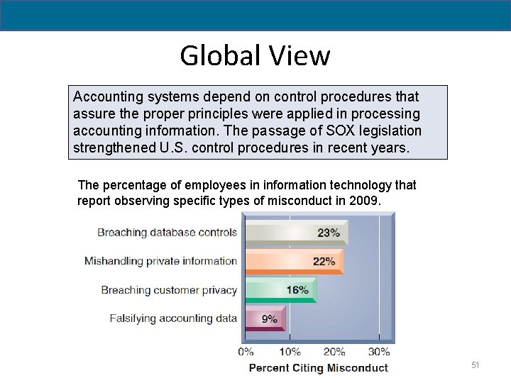 2 - 51 Global View Accounting systems depend on control procedures that assure the