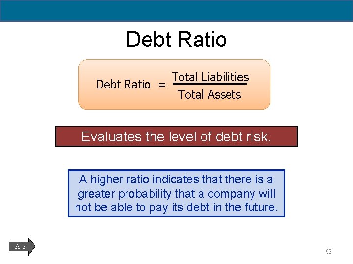 2 - 53 Debt Ratio Total Liabilities Debt Ratio = Total Assets Evaluates the