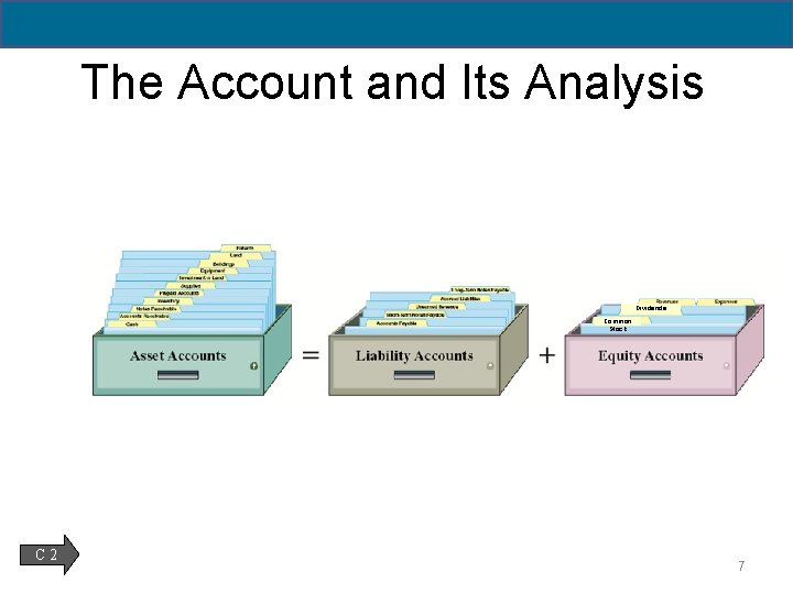 2 -7 The Account and Its Analysis Dividends Common Stock C 2 7 